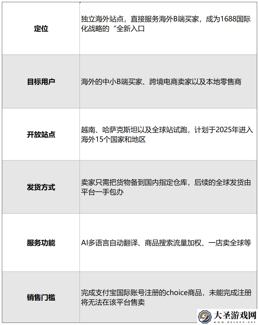 1688海外版来袭