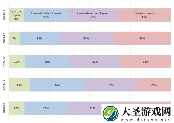 看完去年全球市场报告 我发现苹果的日子变难过了。。。