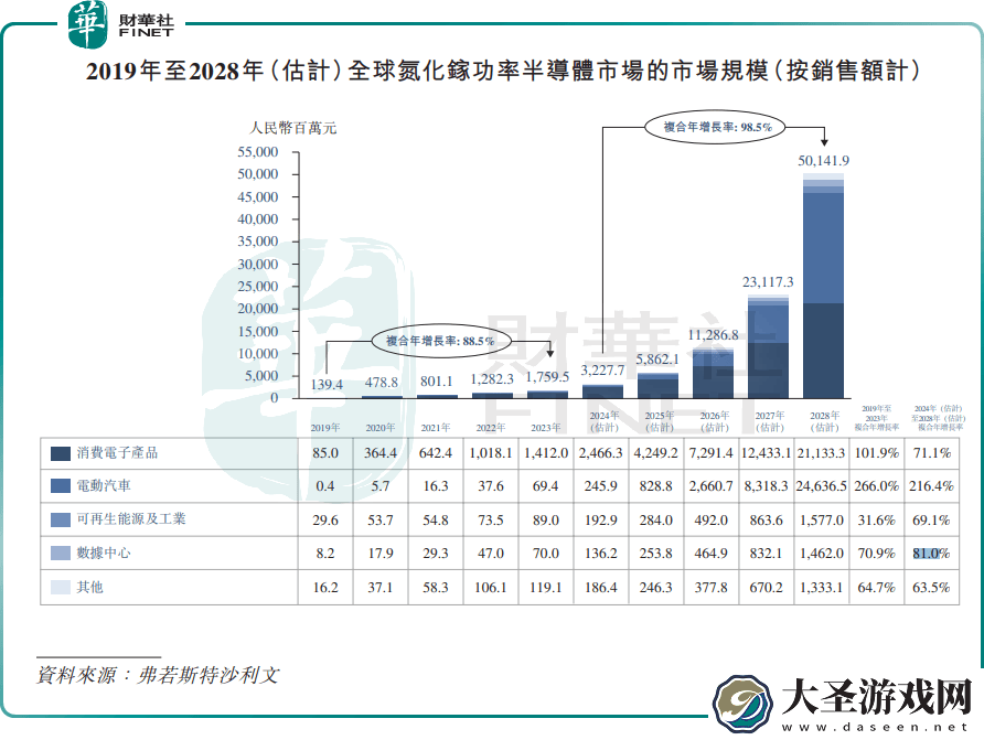 氮化镓热潮下