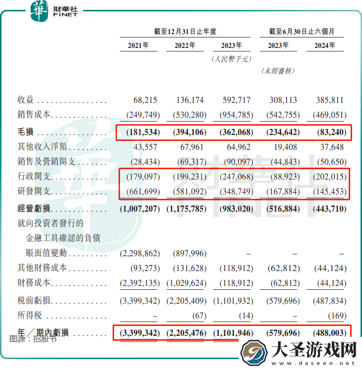 氮化镓热潮下