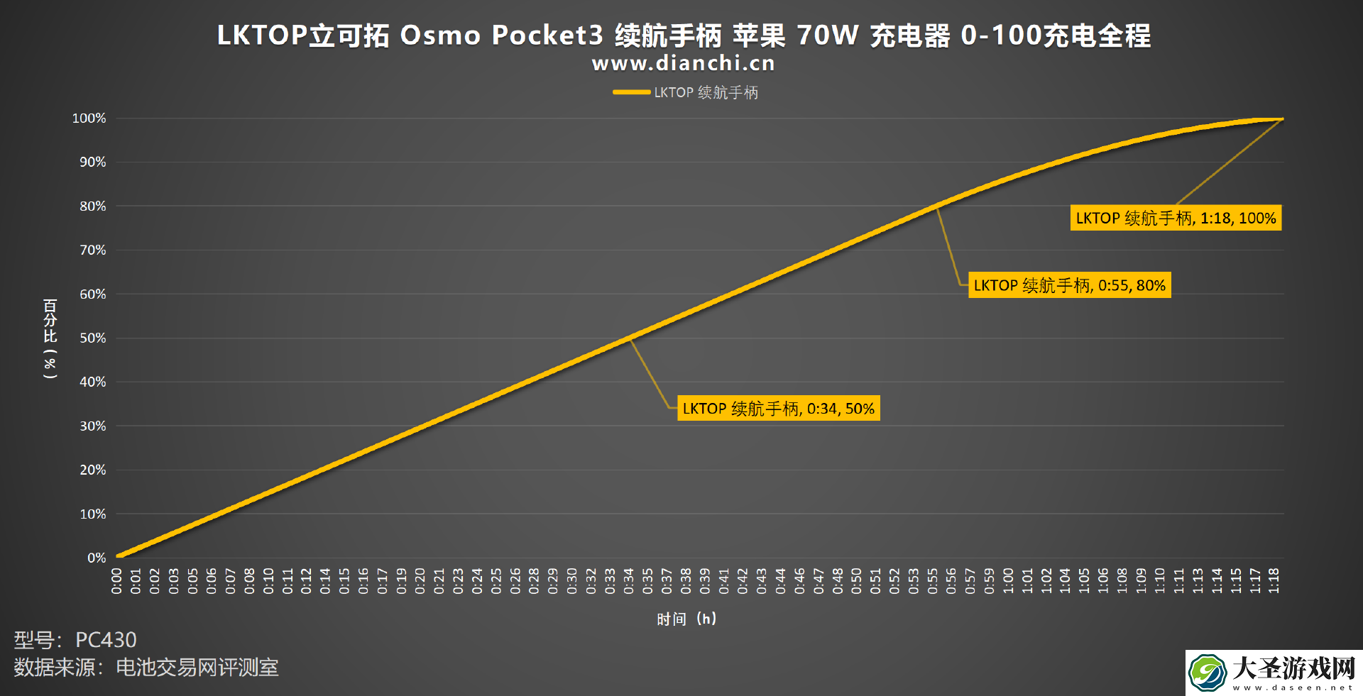 大疆Osmo Pocket 3的最佳拍档