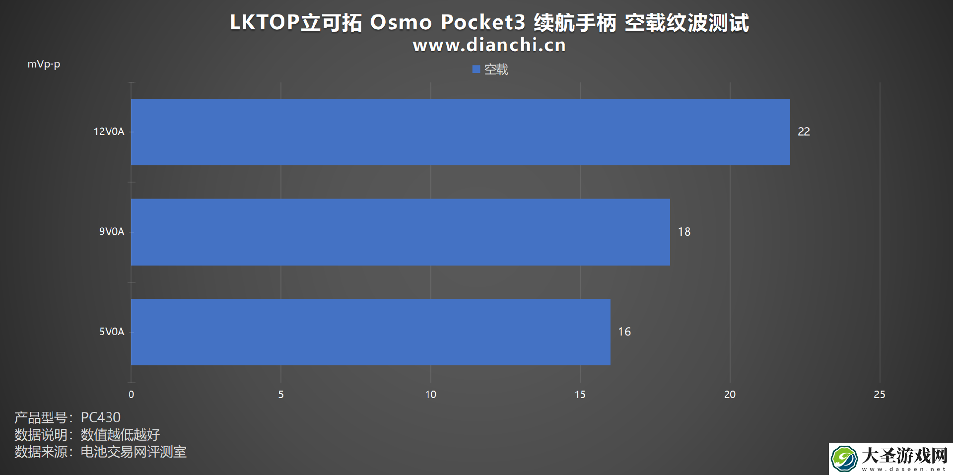 大疆Osmo Pocket 3的最佳拍档