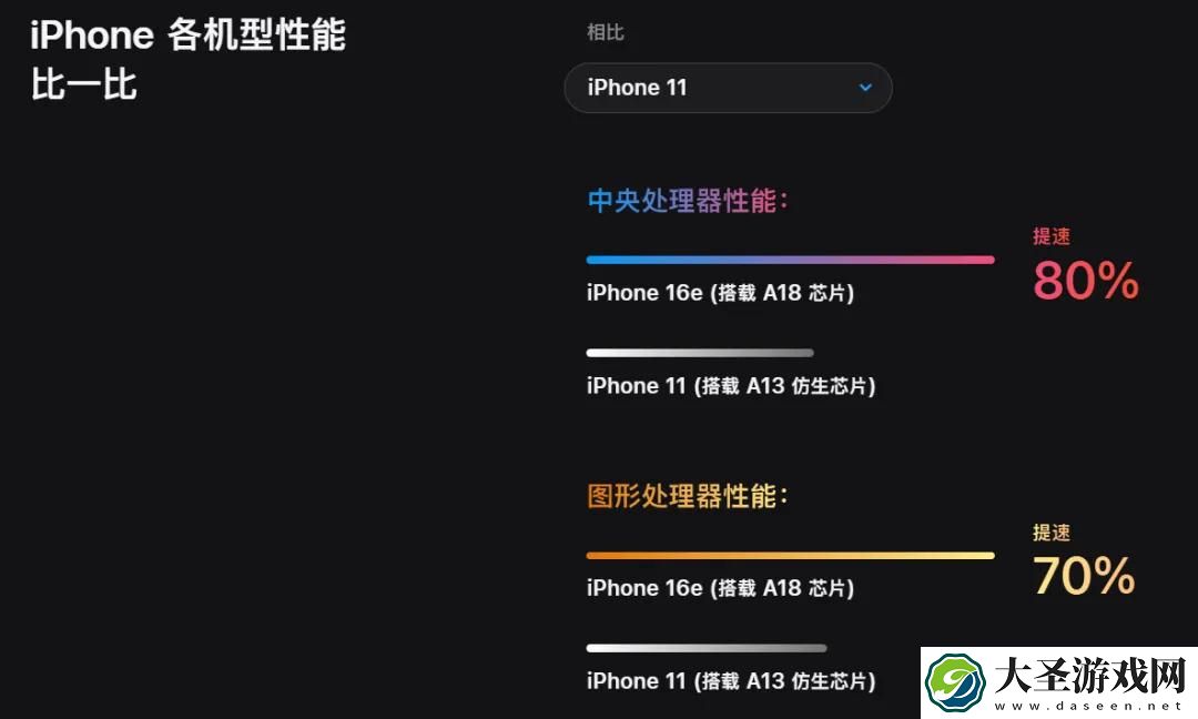 苹果死磕廉价牌