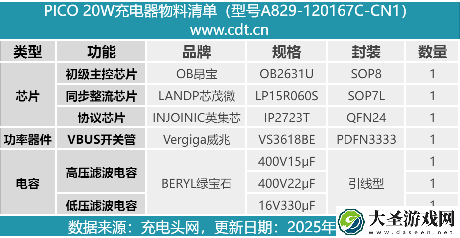 拆解报告