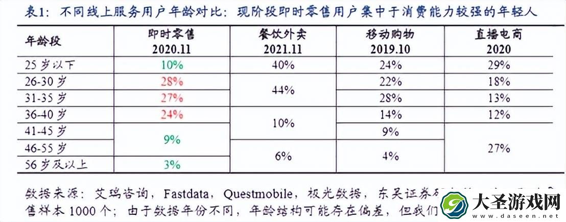 京东外卖入局