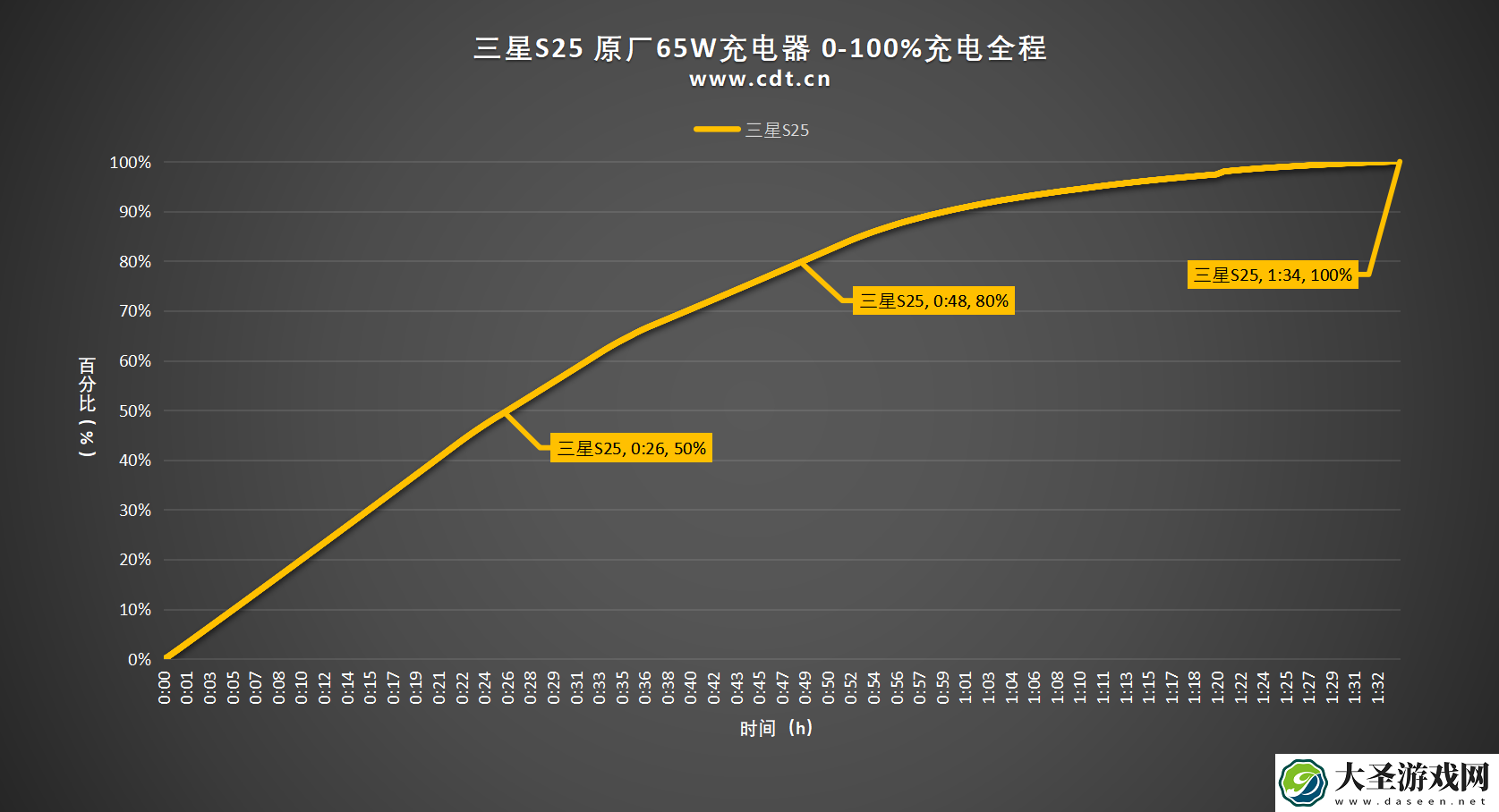 4000mAh+25W快充