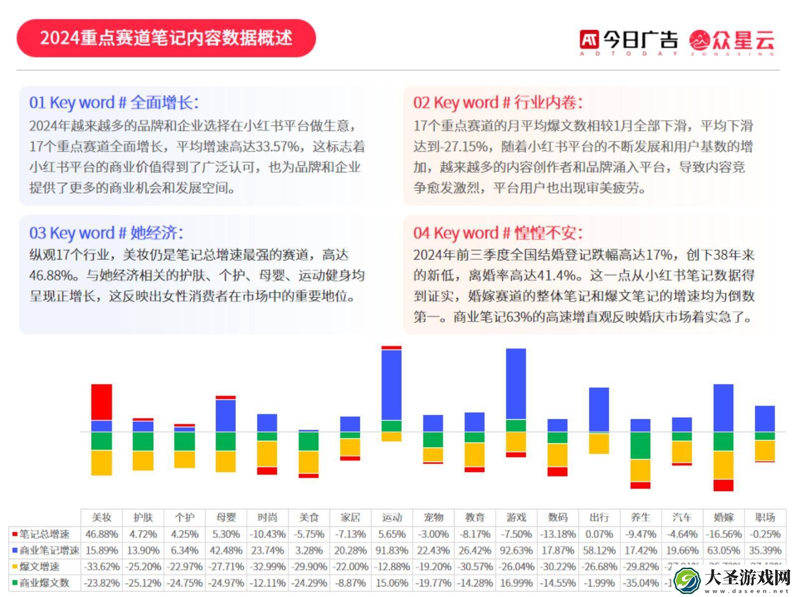 2024小红书内容生态大爆发