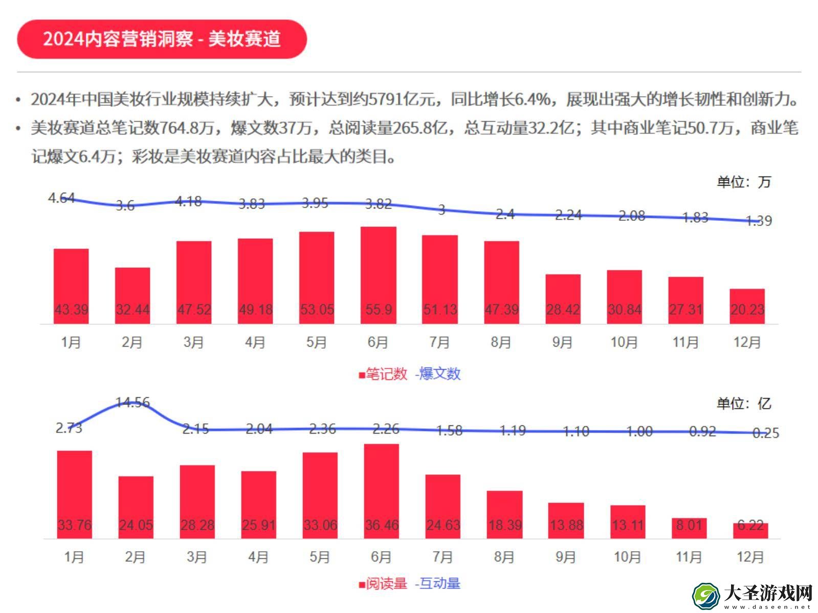 2024小红书内容生态大爆发
