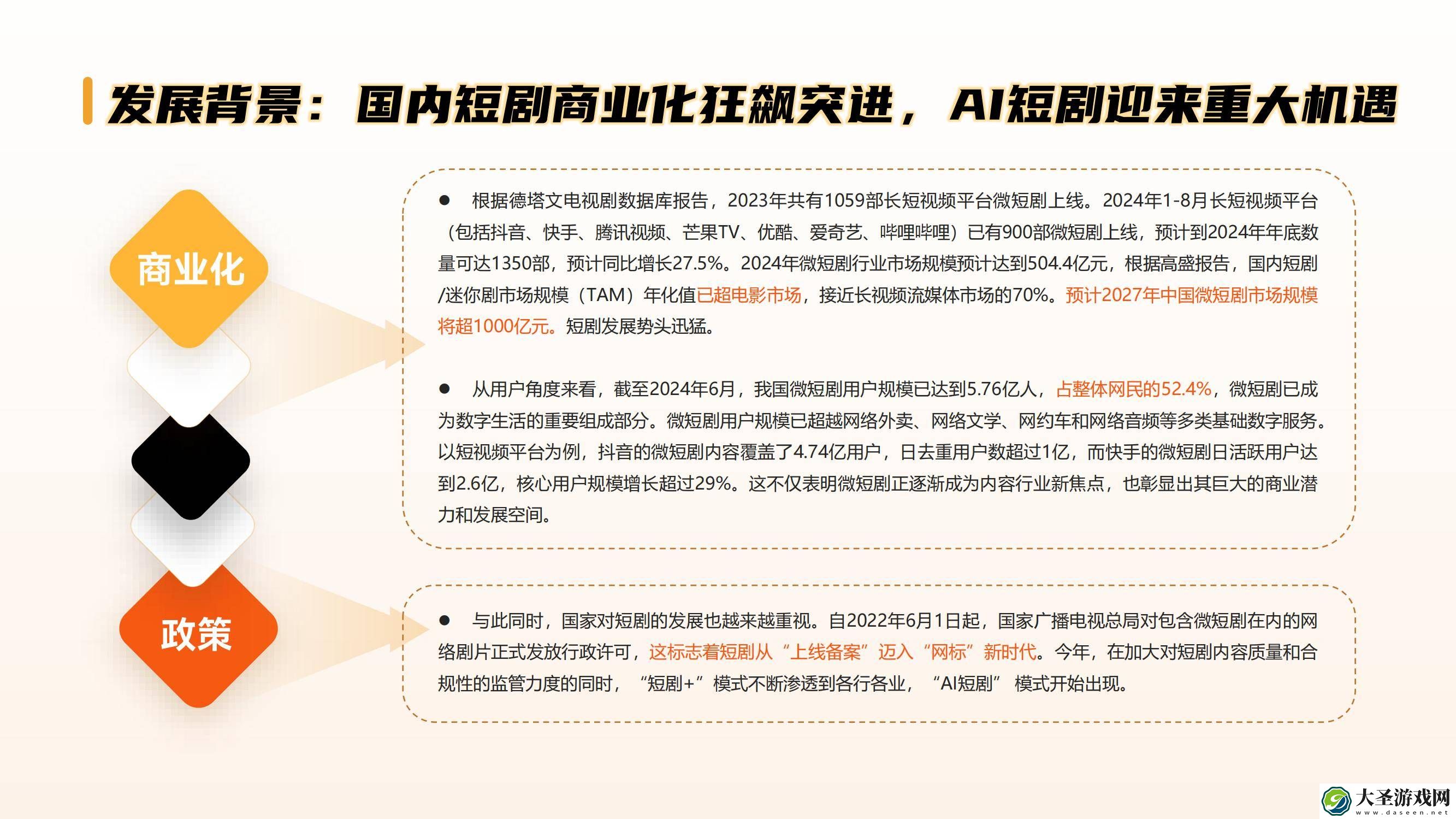 2024年AI短剧崛起