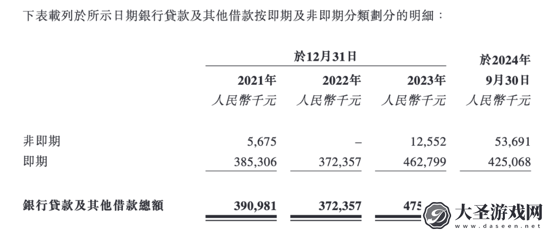 宏信超市IPO之路