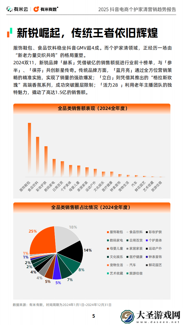 2025抖音电商个护家清新趋势