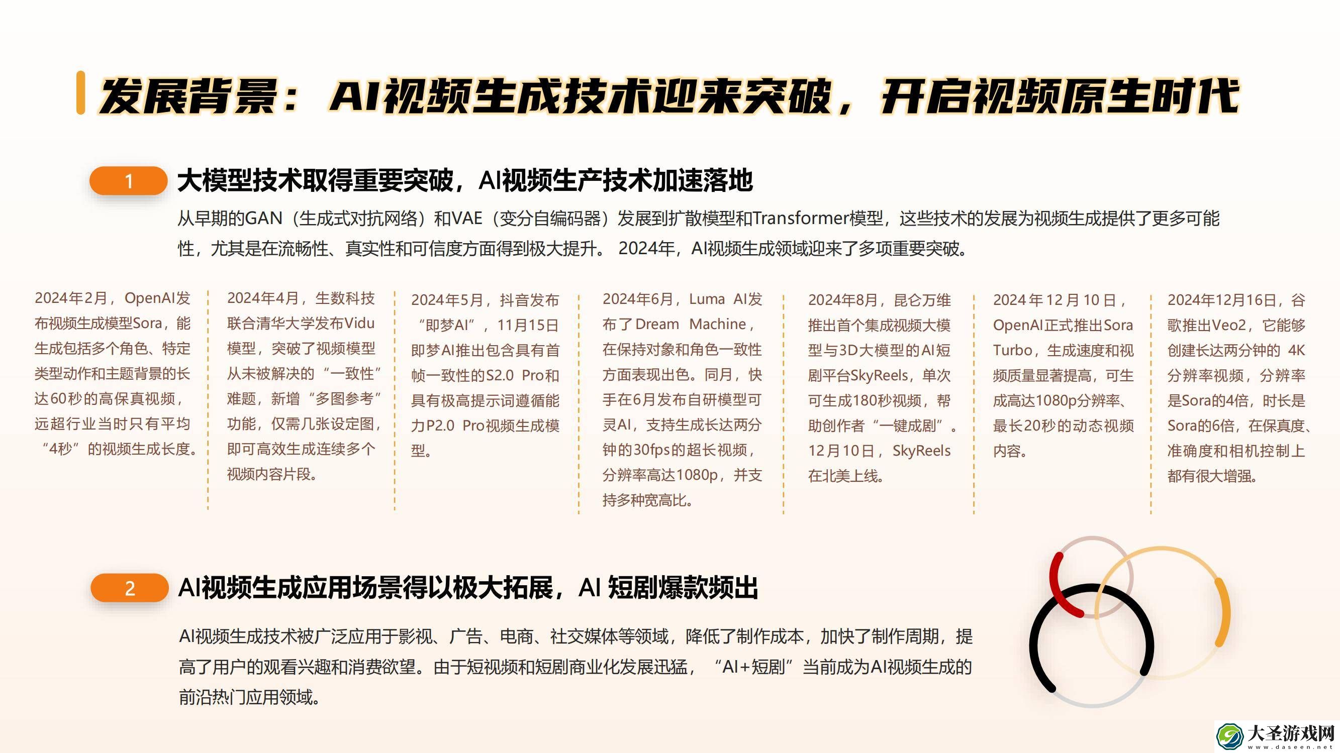 2024年AI短剧崛起