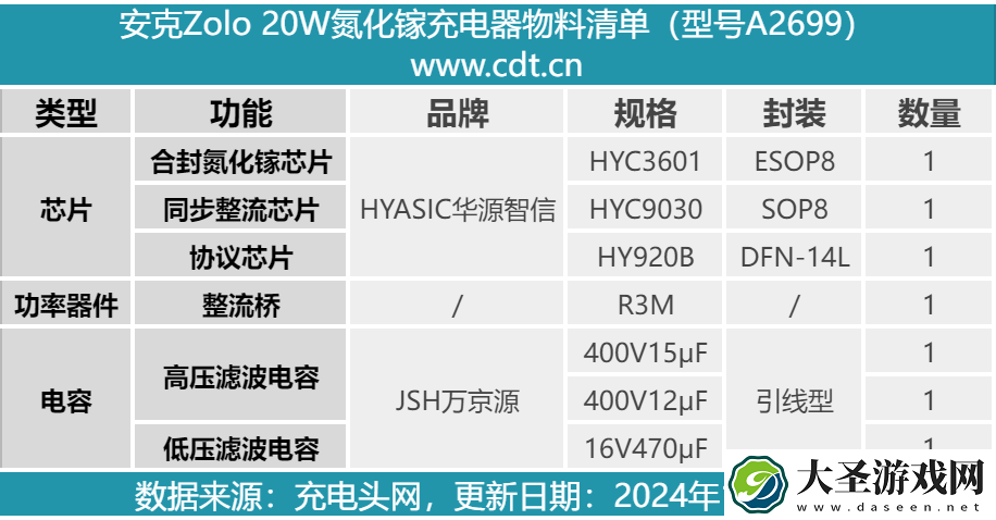 拆解报告