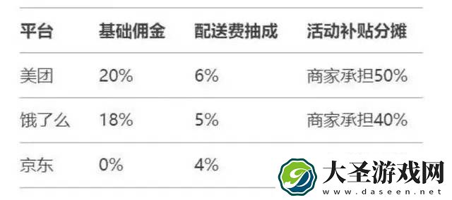 京东外卖强势登场