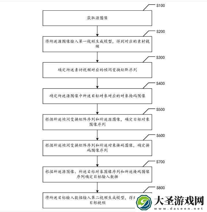 阿里图生视频专利曝光