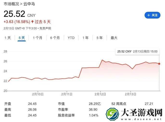 苹果阿里合作引爆股市