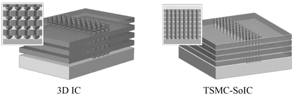 弃用更先进的2nm！韩媒称苹果正部署M5芯片