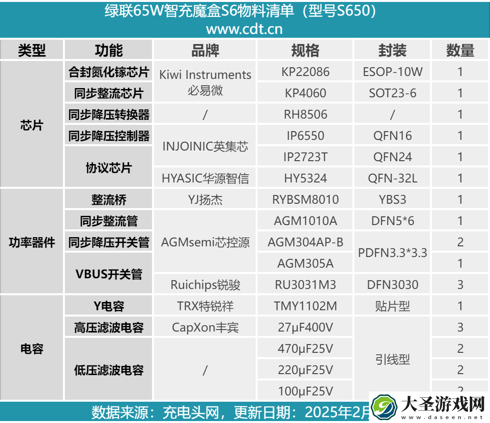 拆解报告