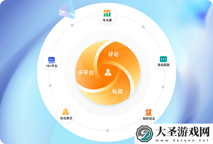 电商短视频新风口
