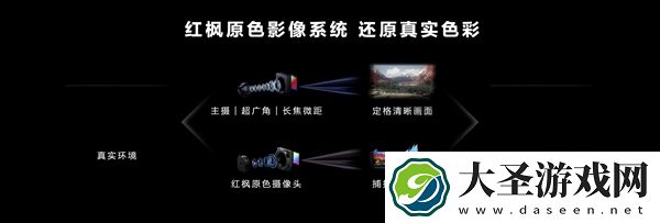 华为Pura 80系列影像亮点曝光
