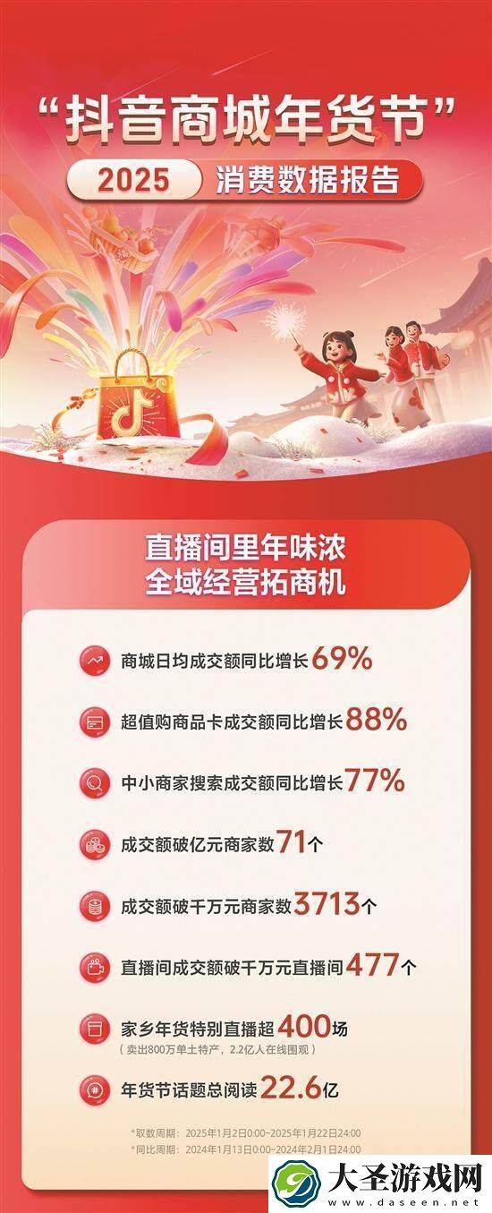 抖音电商年货节战报