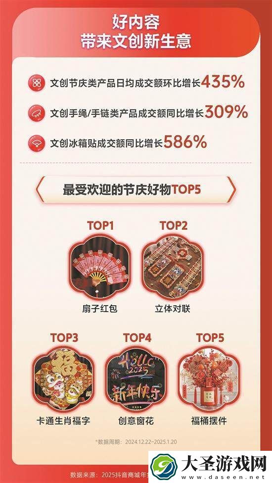 抖音电商年货节战报