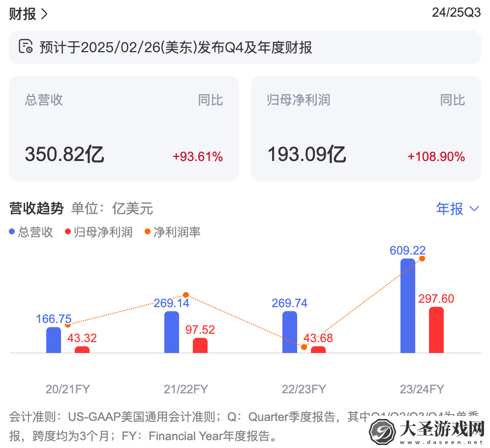 英伟达股价跳水