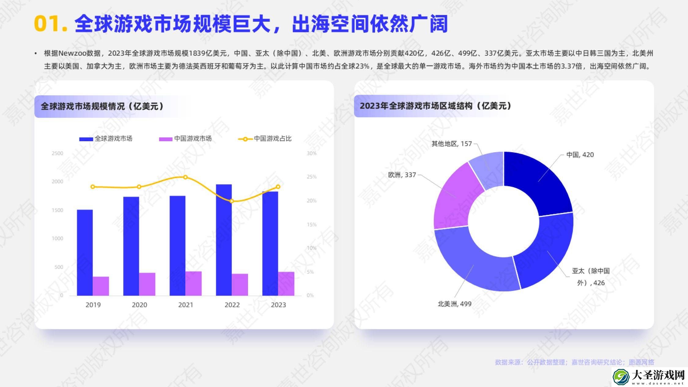2024中国游戏出海新风向