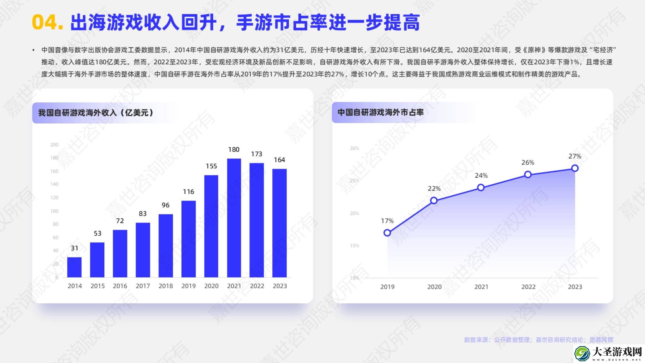 2024中国游戏出海新风向