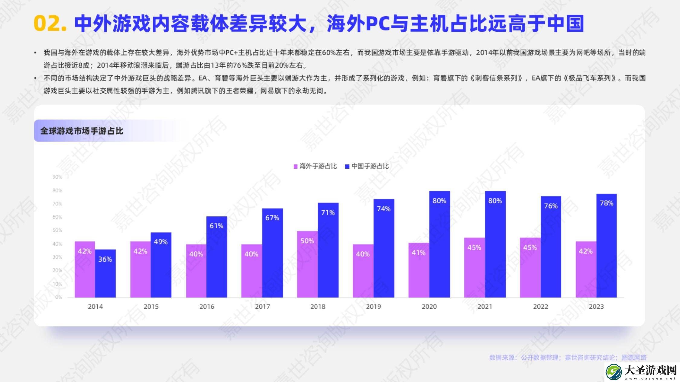 2024中国游戏出海新风向