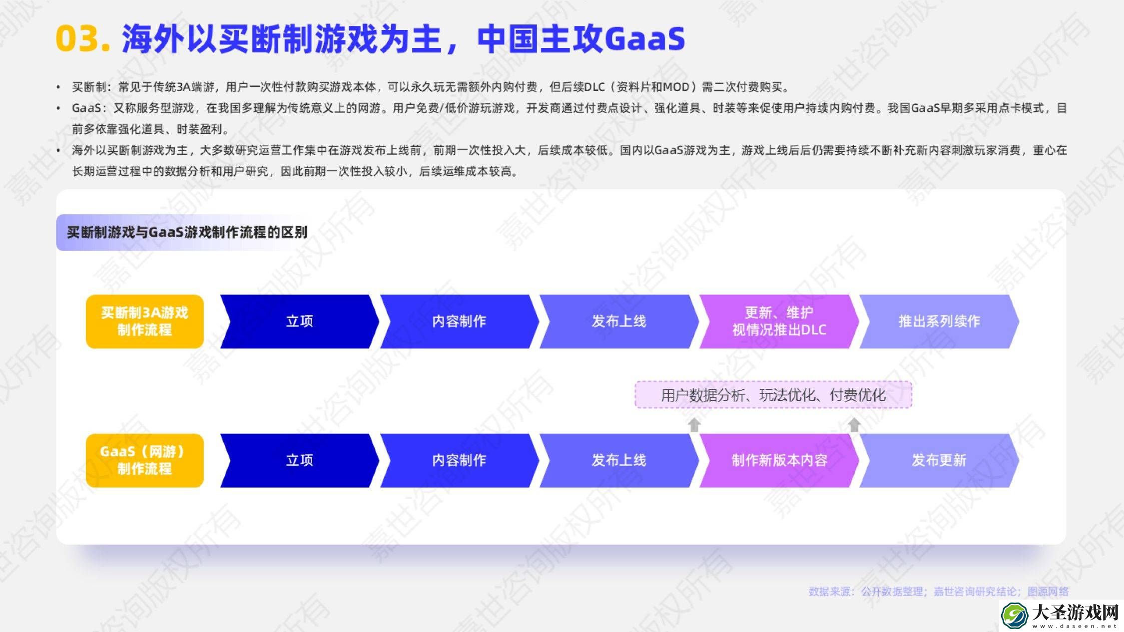 2024中国游戏出海新风向