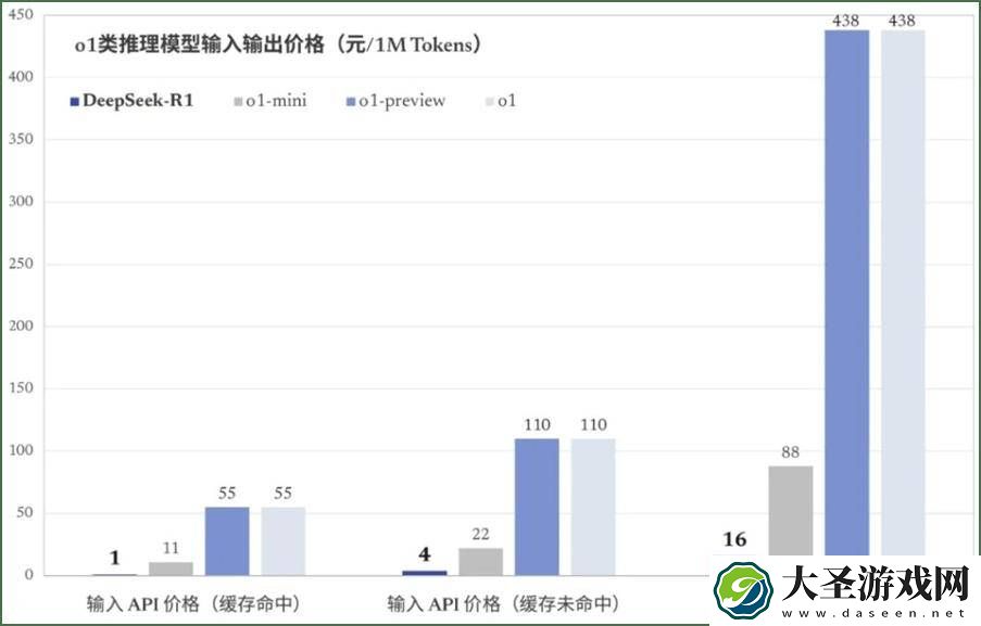 中国AI新秀DeepSeek崛起