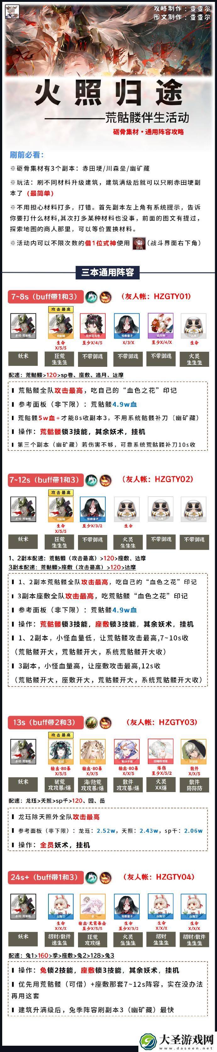 阴阳师火照归途阵容怎么搭配
