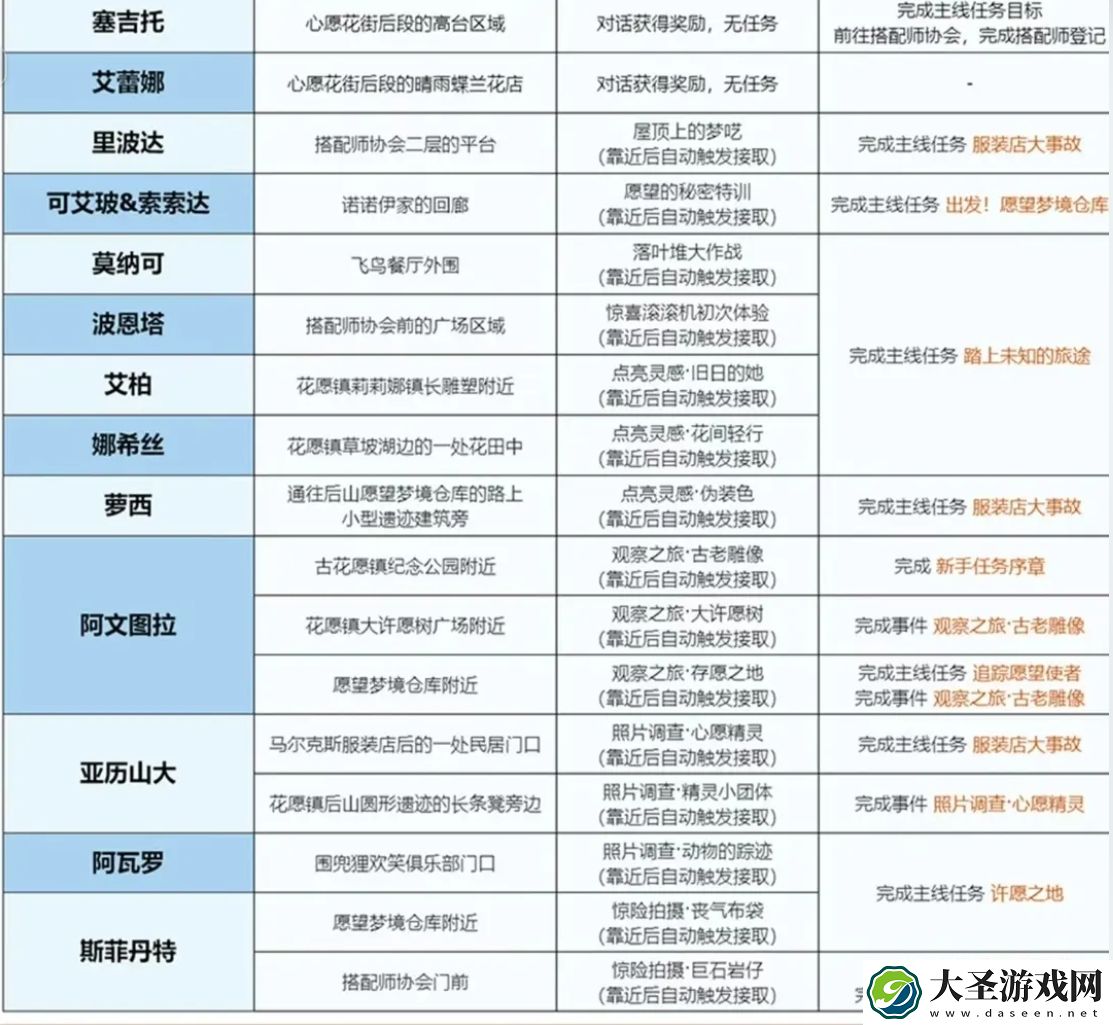无限暖暖