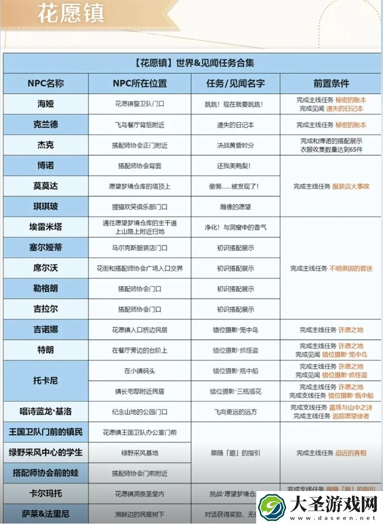 无限暖暖