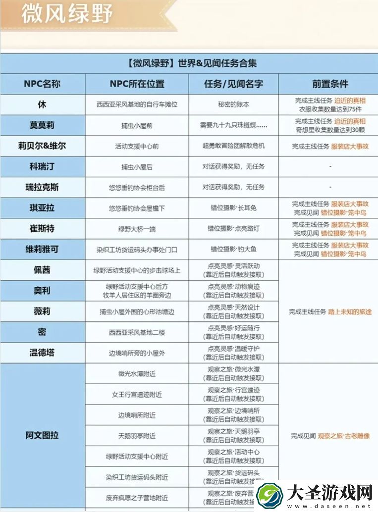 无限暖暖