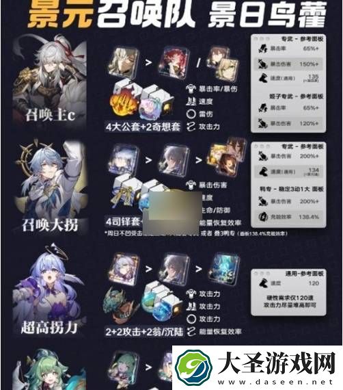 崩坏星穹铁道景元召唤队阵容怎么搭配