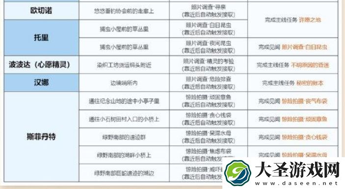 无限暖暖
