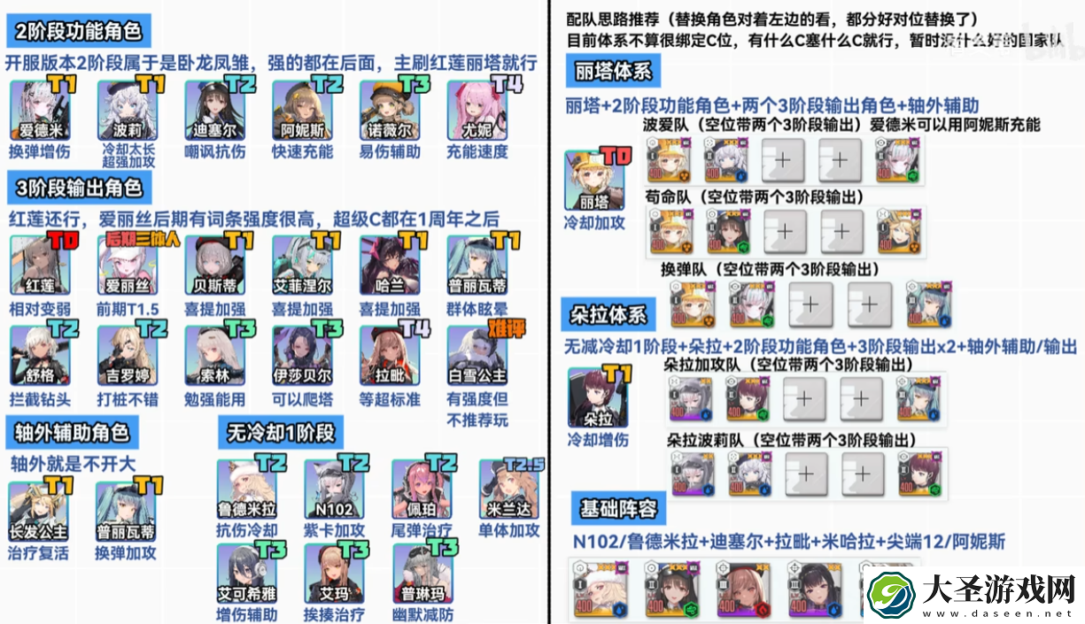 胜利女神新的希望愿望清单怎么选