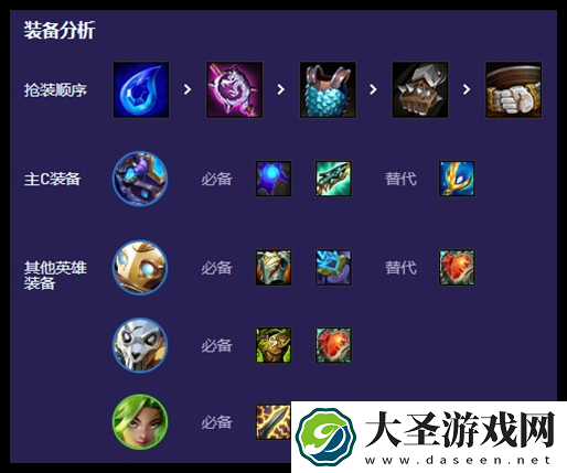 云顶之弈s13海克斯野火狙阵容怎么搭配