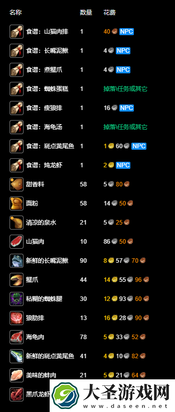 魔兽世界永久60服烹饪1