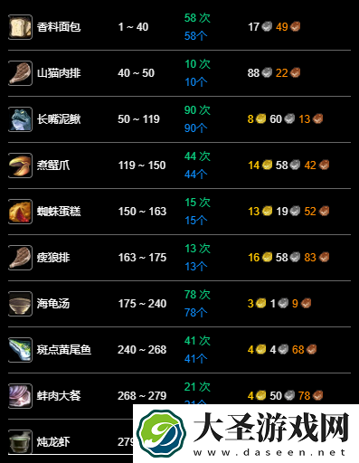 魔兽世界永久60服烹饪1