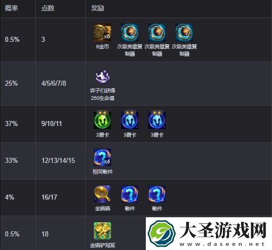 金铲铲之战