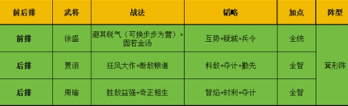 三国谋定天下s6周瑜怎么玩