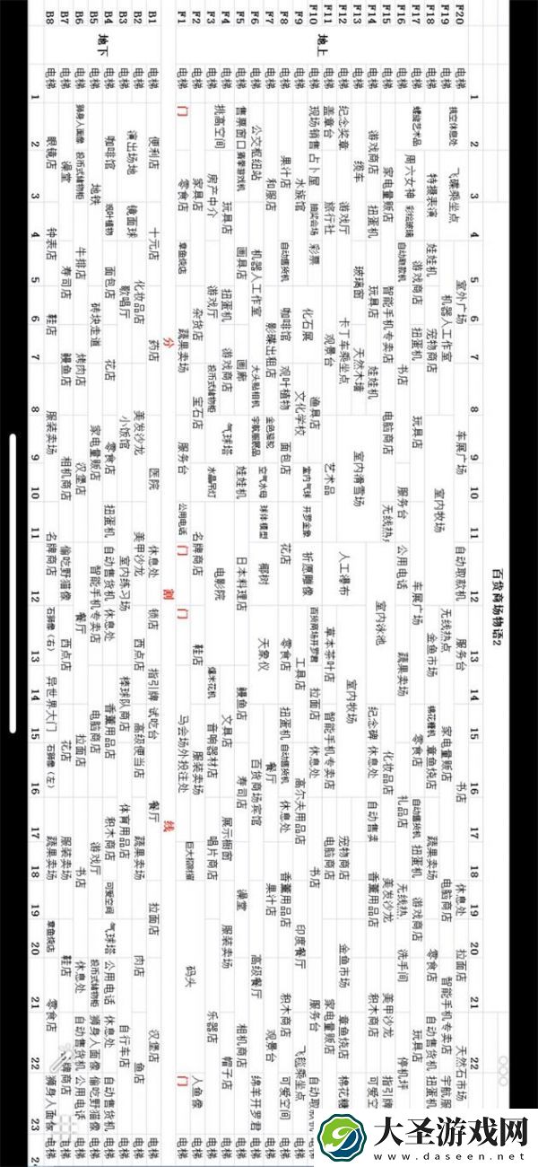 百货商场物语2完美布局攻略