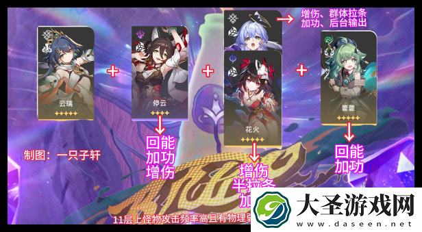 崩坏星穹铁道与梦共舞11层上半阵容怎么搭配