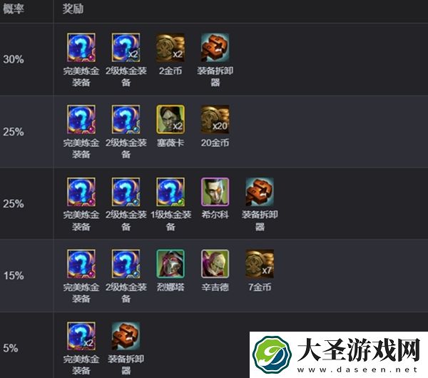 金铲铲之战完美毒素倾泻多少层出