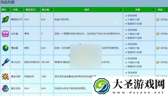 星露谷物语饰品等级有没有上限