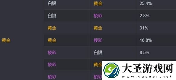 金铲铲之战