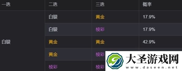 金铲铲之战